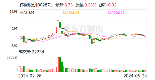 喜配资 深交所上市委定于5月31日召开2024年第10次审议会议